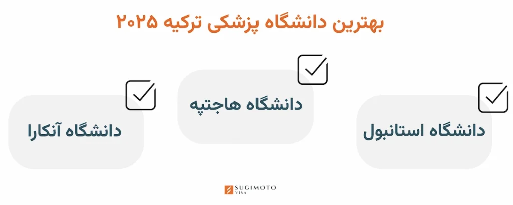 بهترین دانشگاه برای تحصیل پزشکی در ترکیه