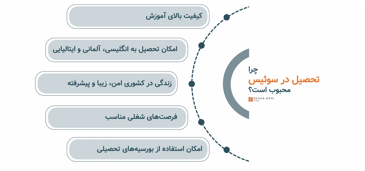 مزایای تحصیل در سوئیس