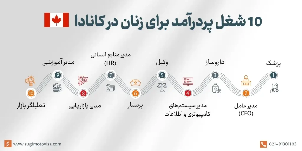 10 شغل پردرآمد برای زنان در کانادا