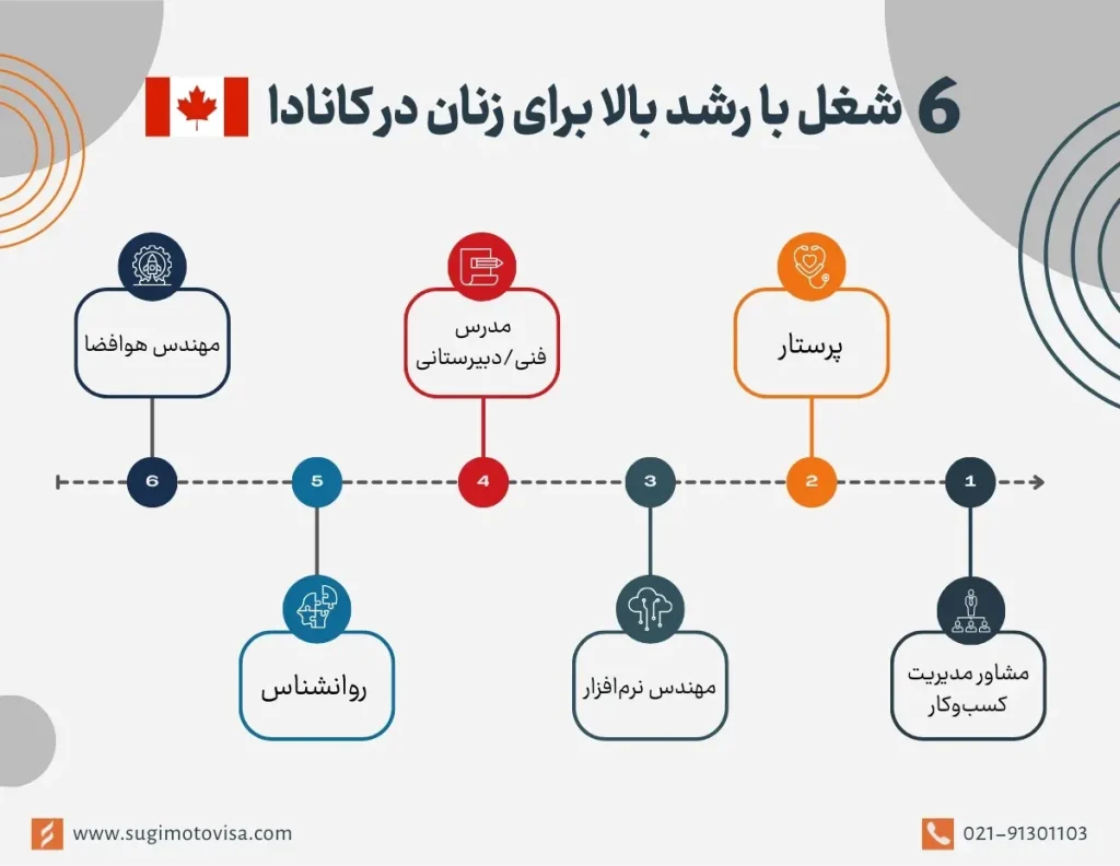 6 شغل با رشد بالا برای زنان در کانادا