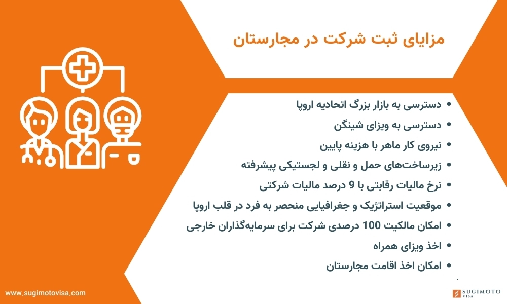 مزایای ثبت شرکت در مجارستان