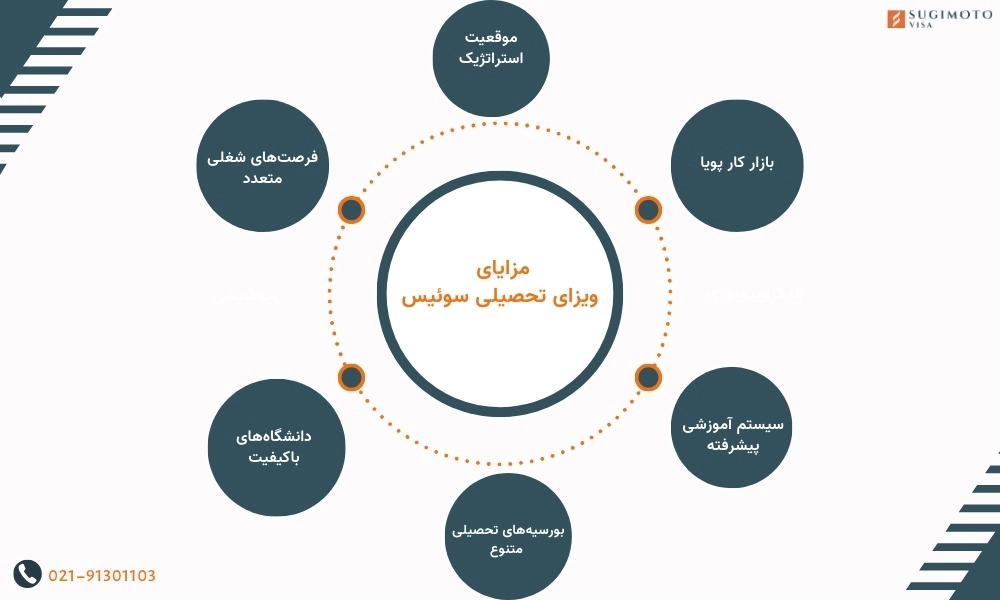 مزایای ویزای تحصیلی سوئیس