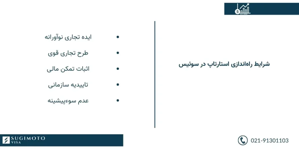 شرایط راه‌اندازی استارتاپ در سوئیس