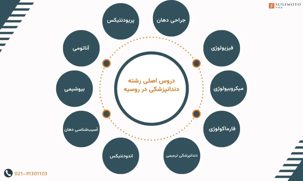 دروس اصلی رشته دندانپزشکی در روسیه