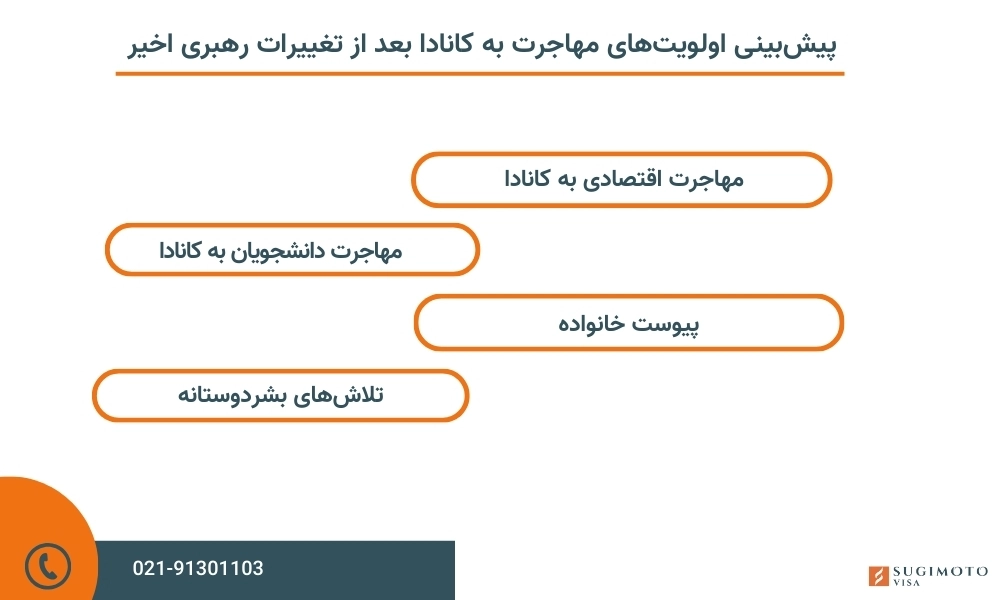 اولویت‌های مهاجرت به کانادا با تغییرات رهبری اخیر