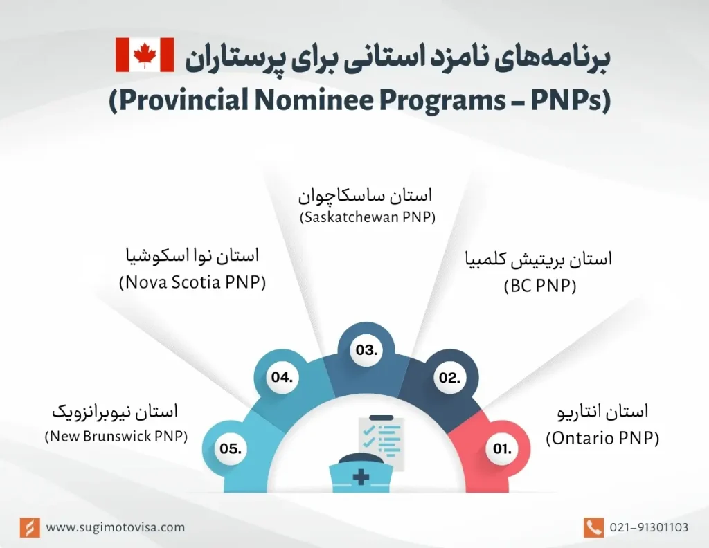 برنامه‌های نامزد استانی برای پرستاران