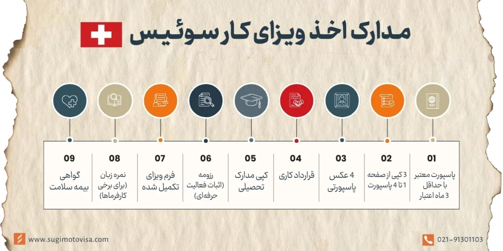 مدارک ویزای کار سوئیس