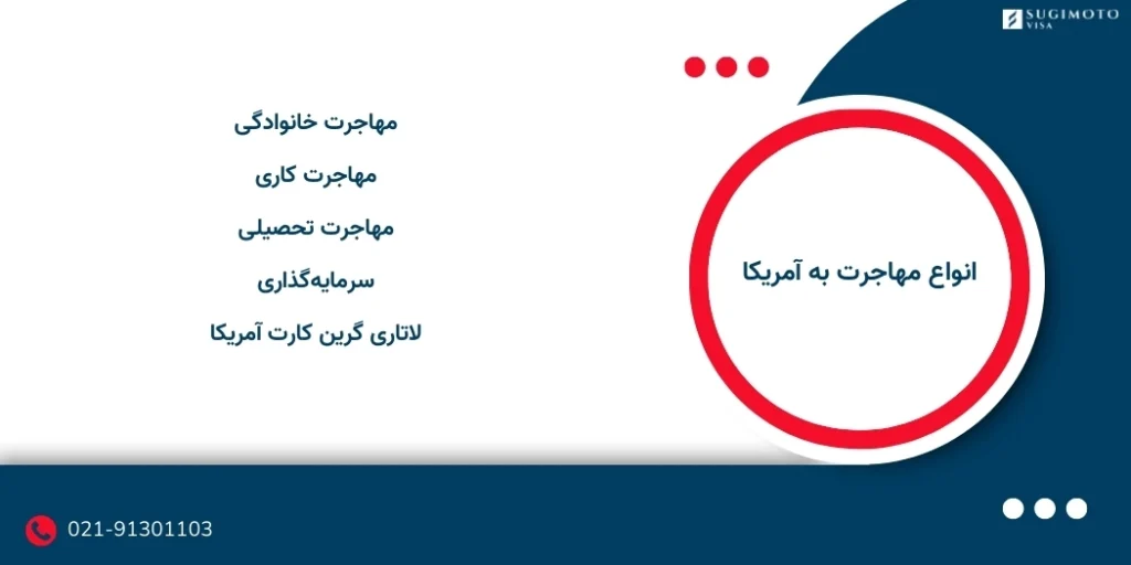 انواع مهاجرت به آمریکا