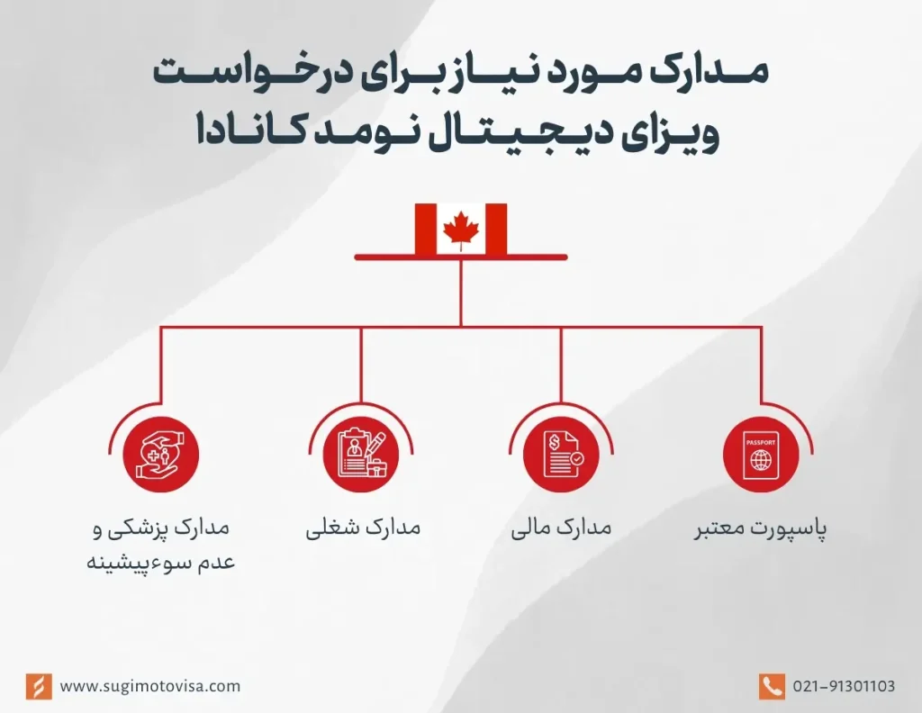 مدارک مورد نیاز برای درخواست ویزای دیجیتال نومد کانادا