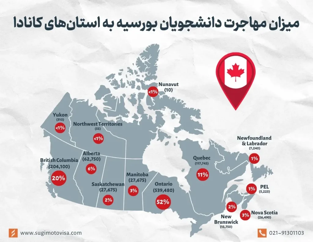 میزان مهاجرت دانشجویان بورسیه به استان‌های کانادا