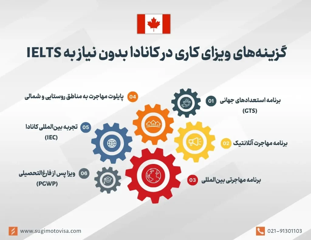 گزینه‌های ویزای کاری در کانادا بدون نیاز به IELTS