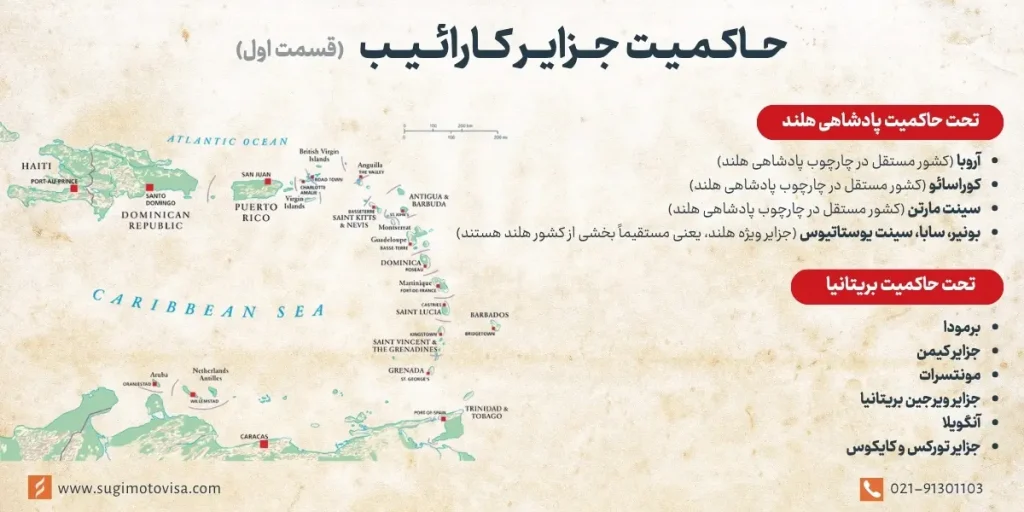 حاکمیت جزایر کارائیب