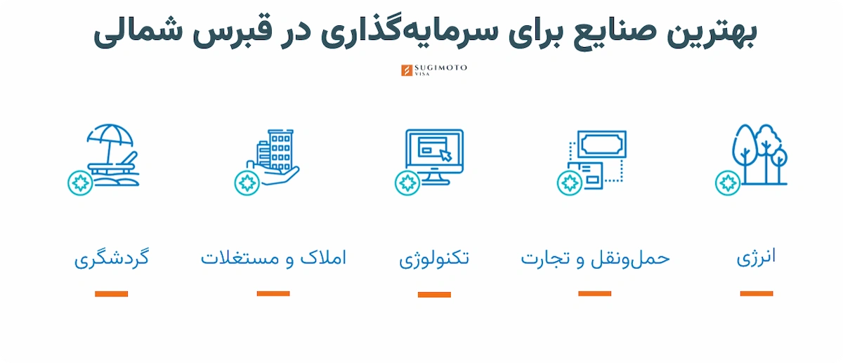 سرمایه گذاری در قبرس شمالی