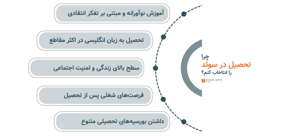 مزایای تحصیل در سوئد