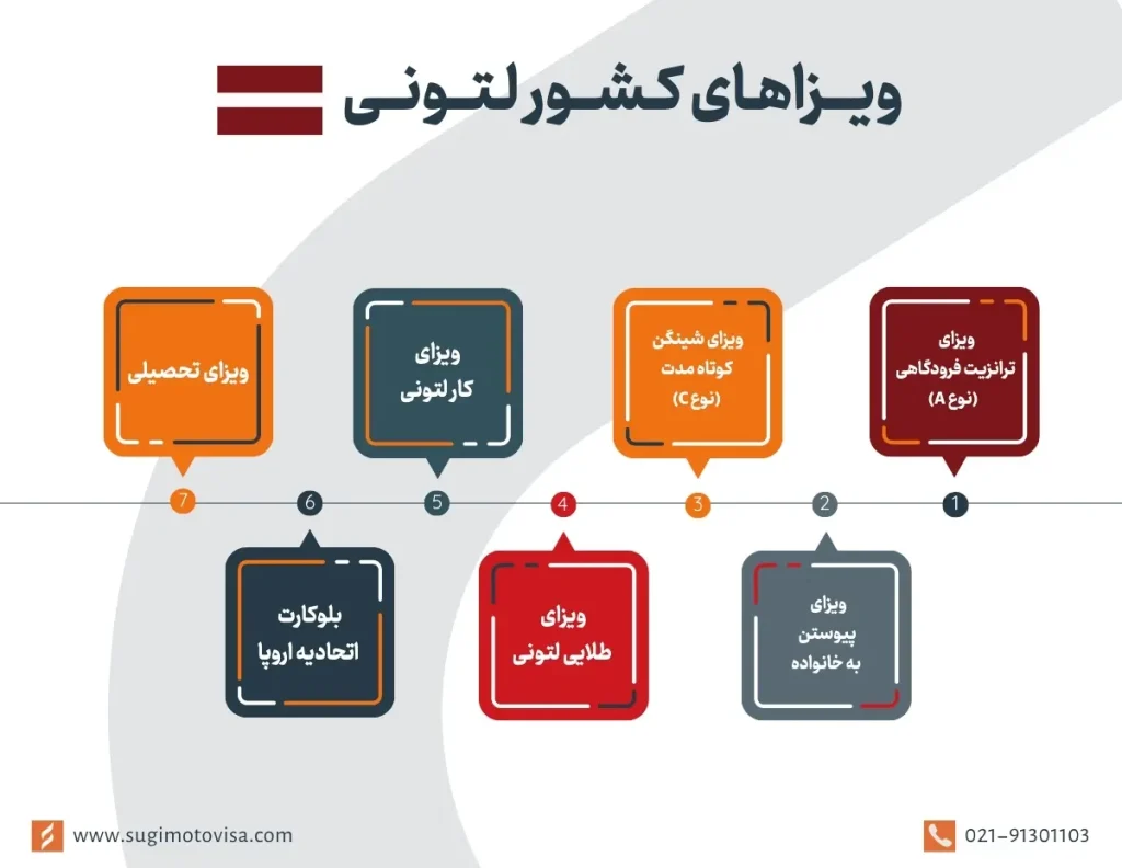 معرفی ویزاهای کشور لتونی