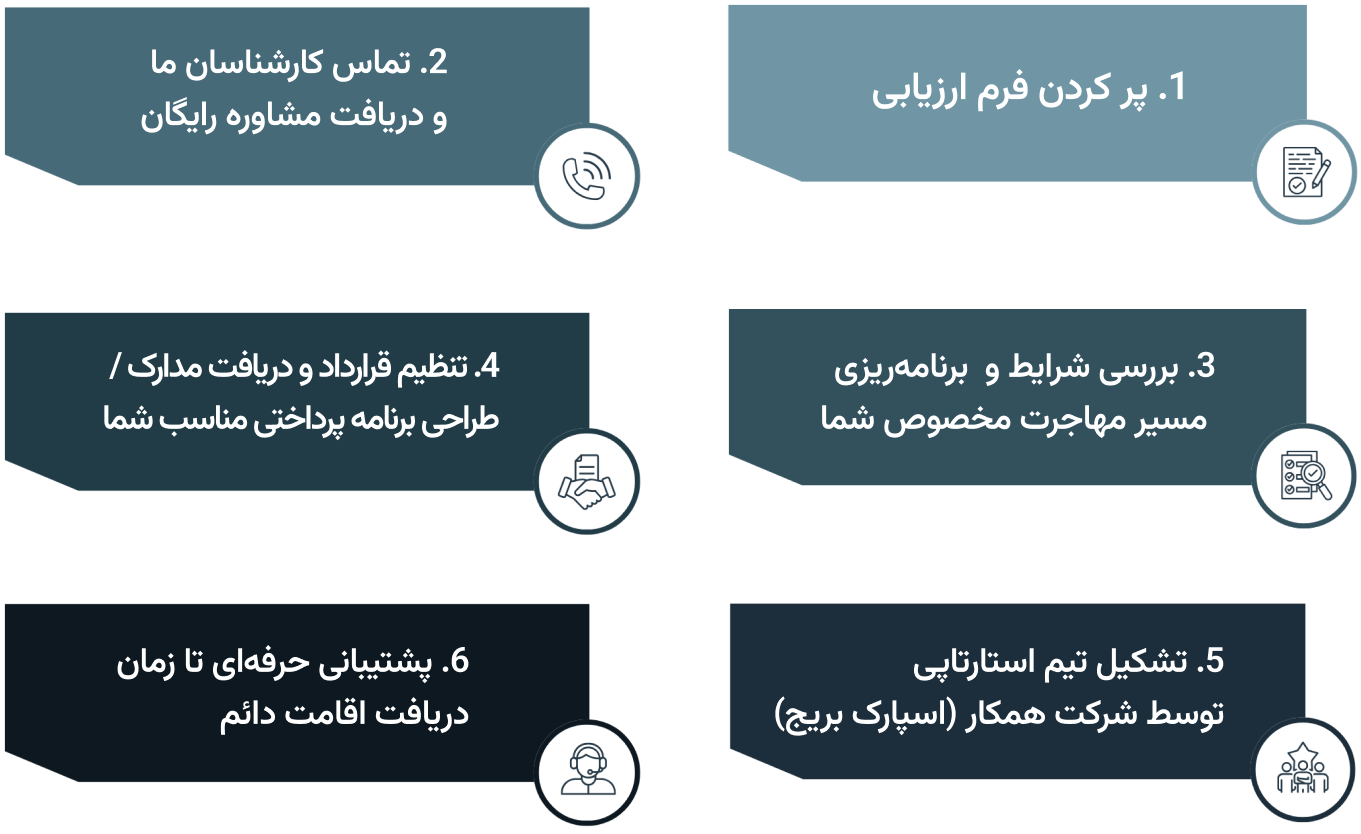 مسیر شما در سوگیموتو ویزا
