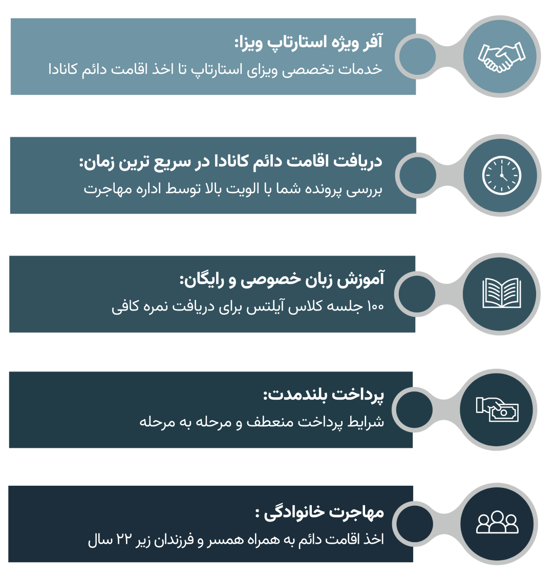 آفر متفاوت