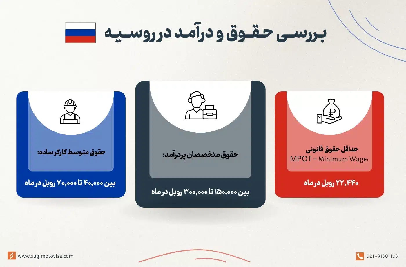 مهاجرت به روسیه از طریق کار: بررسی حداقل حقوق