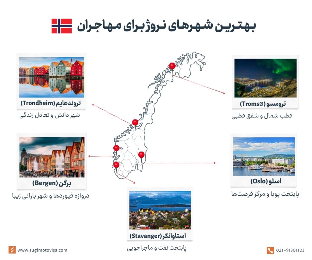 بهترین شهرها برای مهاجرت به نروژ