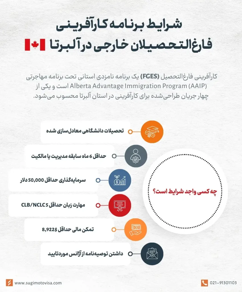 شرایط برنامه کارآفرینی فارغ التحصیلان خارجی در آلبرتا